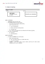 Preview for 19 page of Smarteh LMP-1.MP2 User Manual