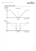 Preview for 20 page of Smarteh LMP-1.MP2 User Manual