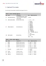 Preview for 8 page of Smarteh Longo Modbus Products LMP-1.CA1M User Manual