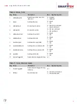 Preview for 9 page of Smarteh Longo Modbus Products LMP-1.CA1M User Manual