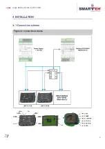 Preview for 10 page of Smarteh Longo Modbus Products LMP-1.CA1M User Manual