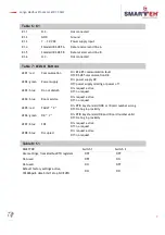 Preview for 11 page of Smarteh Longo Modbus Products LMP-1.CA1M User Manual