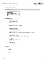 Preview for 14 page of Smarteh Longo Modbus Products LMP-1.CA1M User Manual