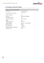 Preview for 15 page of Smarteh Longo Modbus Products LMP-1.CA1M User Manual