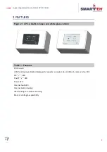 Preview for 6 page of Smarteh LPC-2.CA2M User Manual