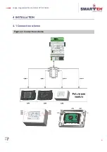 Preview for 8 page of Smarteh LPC-2.CA2M User Manual