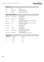 Preview for 9 page of Smarteh LPC-2.CA2M User Manual