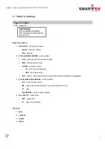 Preview for 11 page of Smarteh LPC-2.CA2M User Manual