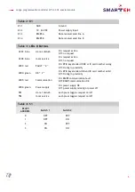 Preview for 9 page of Smarteh LPC-2.CH1 User Manual