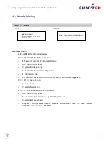 Preview for 13 page of Smarteh LPC-2.CH1 User Manual