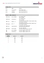 Preview for 9 page of Smarteh LPC-2.CH1M User Manual