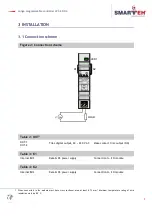 Preview for 7 page of Smarteh LPC-2.DD2 User Manual