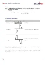 Preview for 11 page of Smarteh LPC-2.DD4 User Manual