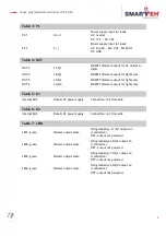 Preview for 13 page of Smarteh LPC-2.DD4 User Manual