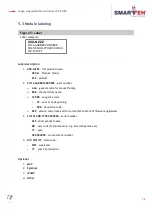 Preview for 16 page of Smarteh LPC-2.DD4 User Manual