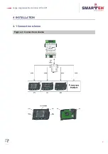 Preview for 11 page of Smarteh LPC-2.DP1 User Manual