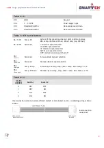 Preview for 12 page of Smarteh LPC-2.DP1 User Manual