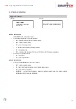 Preview for 16 page of Smarteh LPC-2.DP1 User Manual