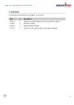 Preview for 19 page of Smarteh LPC-2.DP1 User Manual