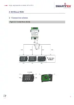 Предварительный просмотр 9 страницы Smarteh LPC-2.DT1B User Manual