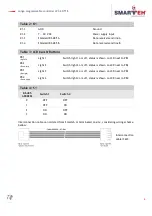 Предварительный просмотр 10 страницы Smarteh LPC-2.DT1B User Manual