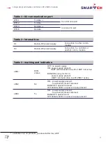 Preview for 8 page of Smarteh LPC-2.NE1 User Manual