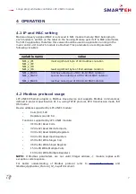 Preview for 11 page of Smarteh LPC-2.NE1 User Manual