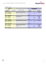 Preview for 12 page of Smarteh LPC-2.NE1 User Manual