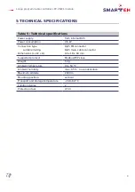 Preview for 13 page of Smarteh LPC-2.NE1 User Manual