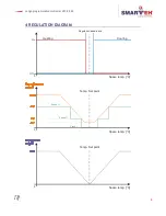 Preview for 12 page of Smarteh LPC-2.P02 User Manual