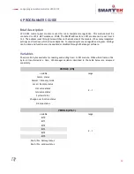 Preview for 14 page of Smarteh LPC-2.P02 User Manual