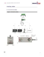 Preview for 11 page of Smarteh LPC-2.SM7 User Manual