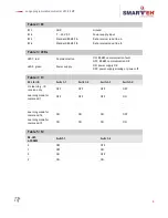 Preview for 12 page of Smarteh LPC-2.SM7 User Manual