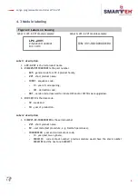 Preview for 10 page of Smarteh LPC-2.VV1 User Manual