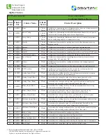 Preview for 2 page of Smartenit 2011D Quick Start Manual