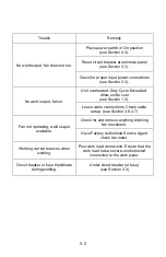 Preview for 47 page of Smarter tools ARC-100S Operating Manual