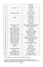 Preview for 50 page of Smarter tools ARC-100S Operating Manual