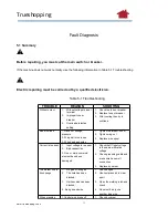 Preview for 11 page of Smarter MIG-130 Instruction Manual