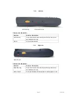 Preview for 10 page of SmarTerminal SmartCompact 1D Quick Reference Manual