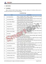 Preview for 15 page of Smartgen ACC4100 User Manual