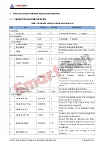 Preview for 20 page of Smartgen ACC4100 User Manual