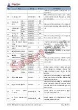 Preview for 22 page of Smartgen ACC4100 User Manual