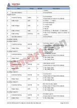 Preview for 27 page of Smartgen ACC4100 User Manual