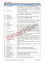 Preview for 30 page of Smartgen ACC4100 User Manual