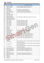 Preview for 31 page of Smartgen ACC4100 User Manual