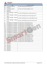 Preview for 32 page of Smartgen ACC4100 User Manual