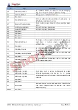 Preview for 35 page of Smartgen ACC4100 User Manual