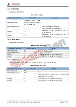 Preview for 47 page of Smartgen ACC4100 User Manual