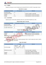 Preview for 49 page of Smartgen ACC4100 User Manual