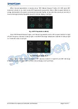 Preview for 18 page of Smartgen ACC7200 User Manual